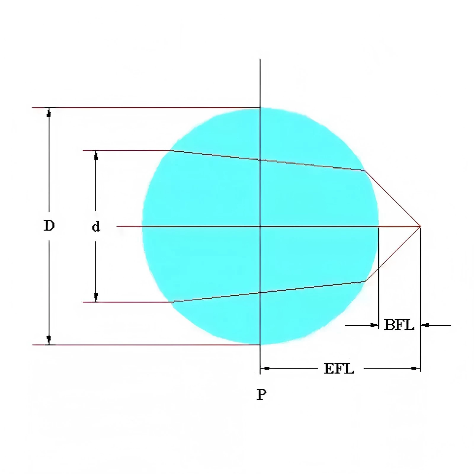 Spherical Optical Glass Ball Lens